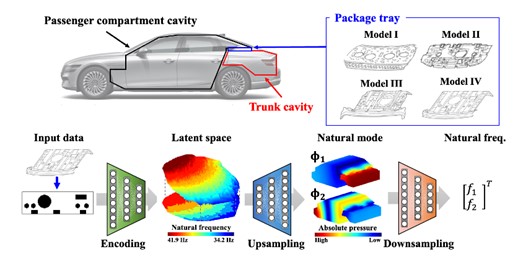 딥러닝을 활용한 패키지 트레이 형상에 따른 음향 고유모드/고유 주파수 예측