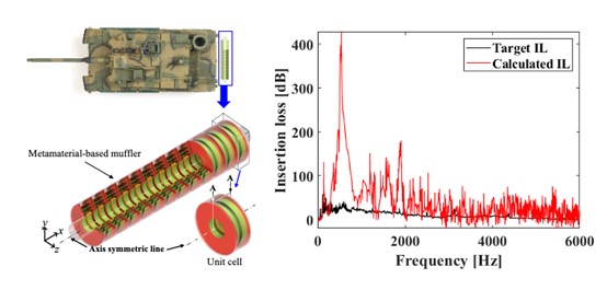 전투 차량의 음향 스텔스를 위한 음향 메타물질 기반 배기 소음 저감 장치