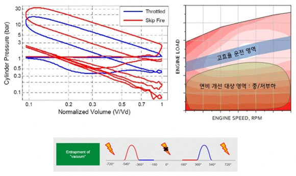 개별 CDA엔진 제오모드 개발 및 엔진 특성연구