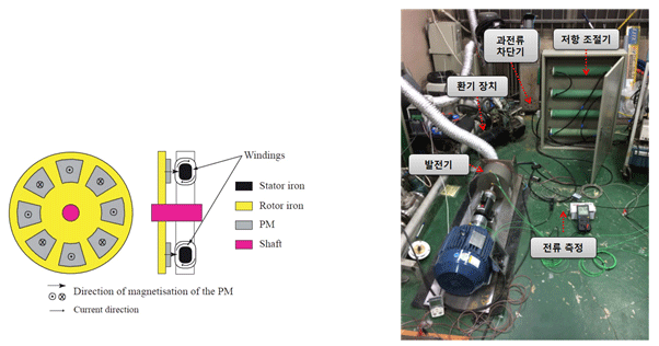 Loose Part Monitoring System