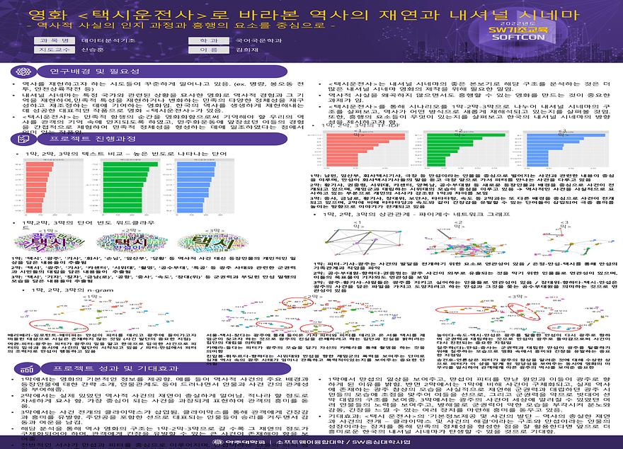 국어국문학과 김희재 학생, 아주 소프트콘 대상 수상