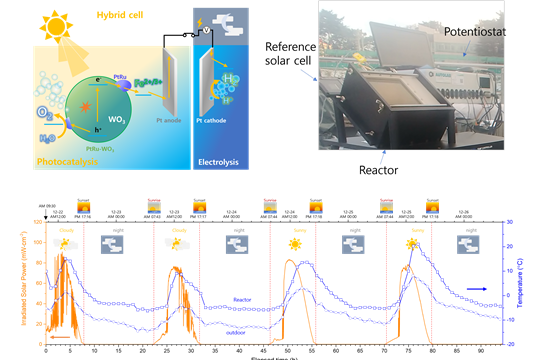 박은덕 교수팀, 그린 수소 생산 위한 하이브리드 생산 시스템 개발